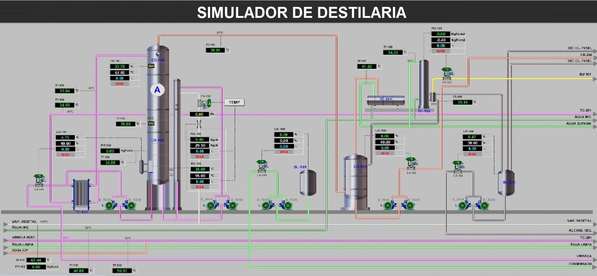 Simulador 3